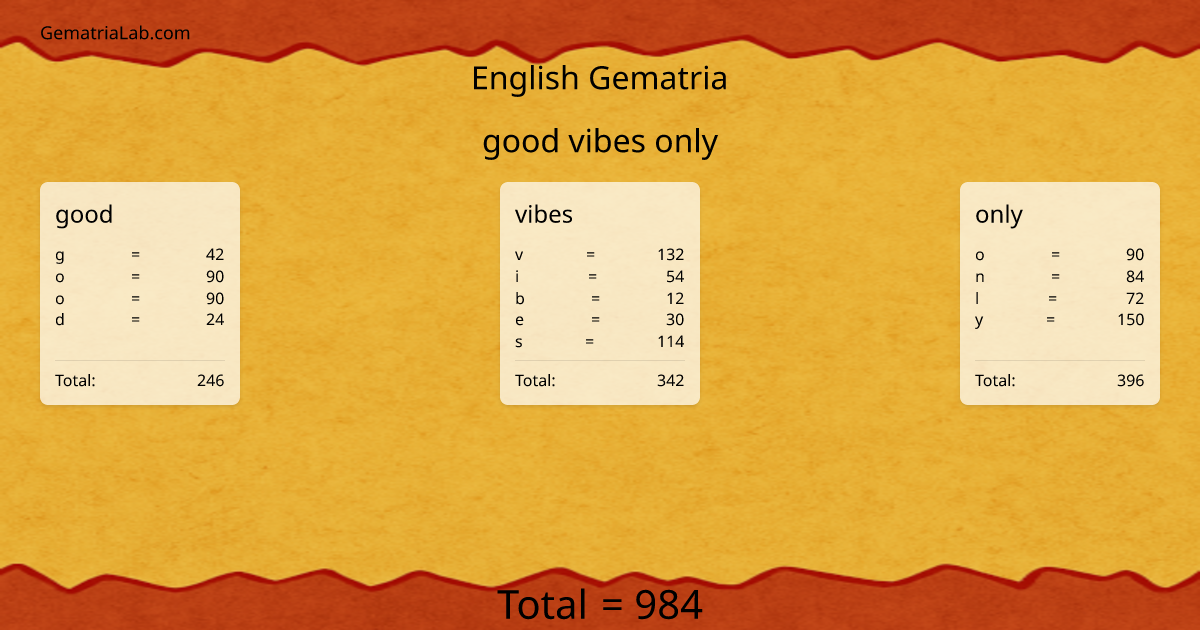 good vibes only in english Gematria